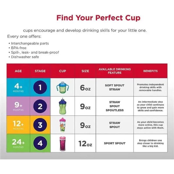 Playtex - Baby Sipsters Stage 3 PAW Patrol Sippy Cups, Spill-Proof, Leak-Proof, Insulated, Glitter, Girl, 9 Oz, 1 Count